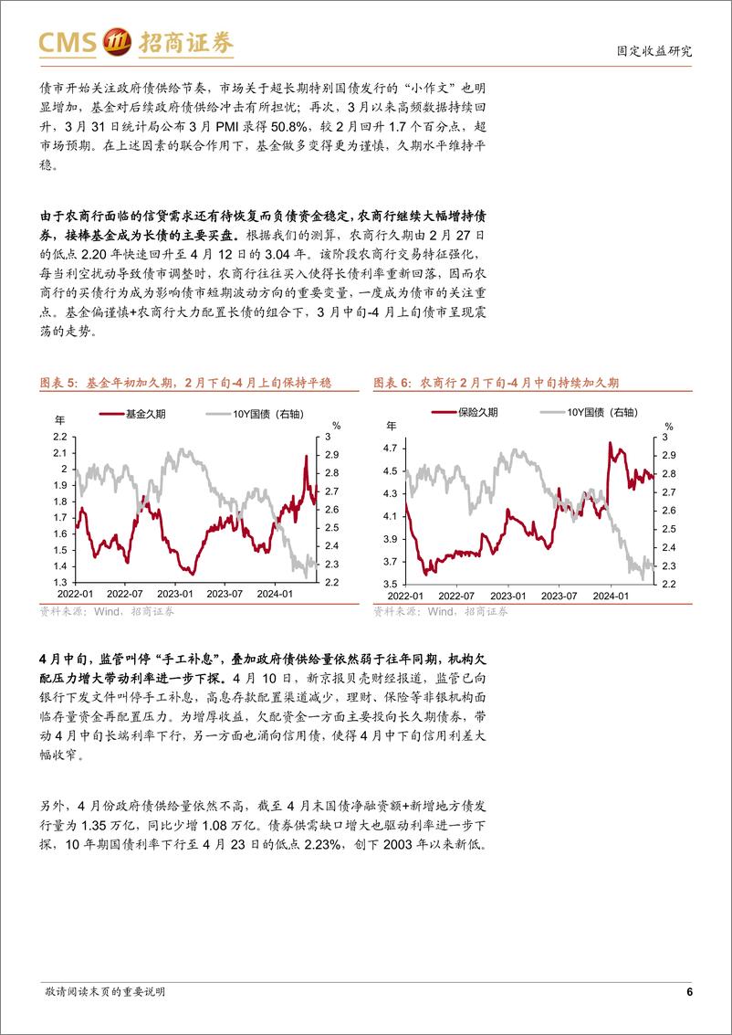 《2024年上半年债市复盘：不一样的“资产荒”-240606-招商证券-10页》 - 第6页预览图