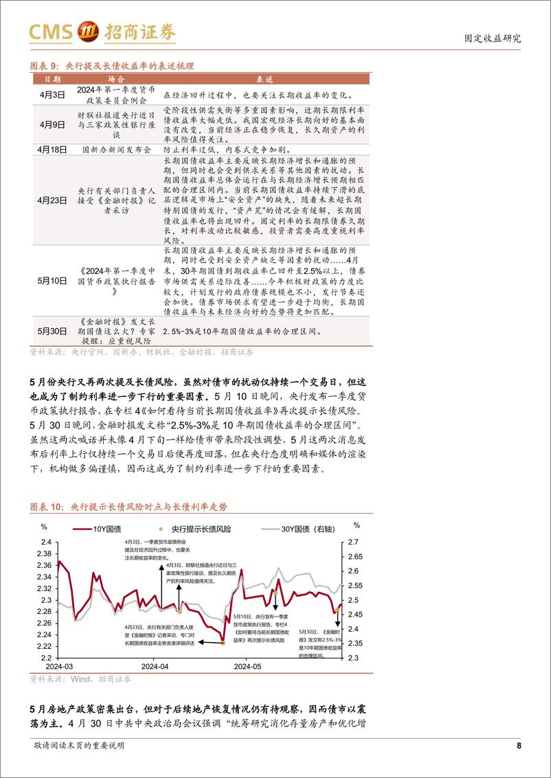 《2024年上半年债市复盘：不一样的“资产荒”-240606-招商证券-10页》 - 第8页预览图