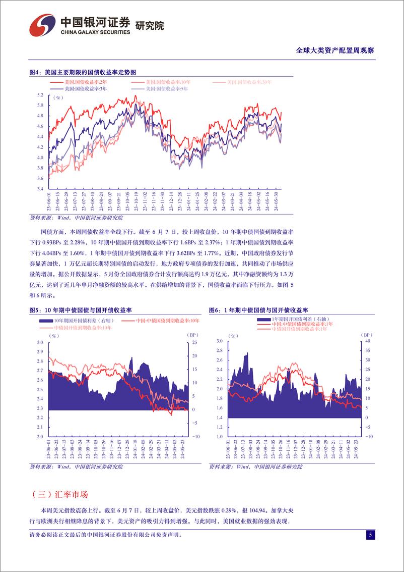 《全球大类资产配置观察：全球主要央行宽松潮起，降息与市场波动共舞-240609-银河证券-15页》 - 第5页预览图