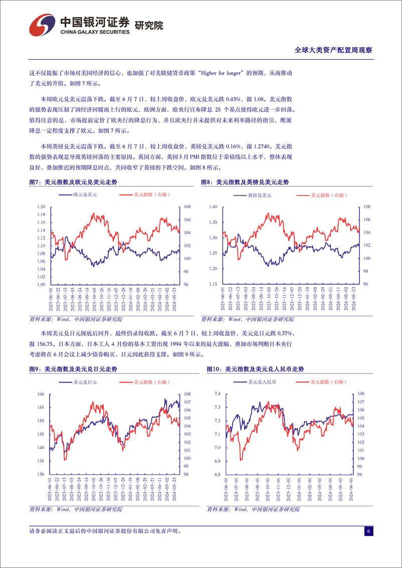 《全球大类资产配置观察：全球主要央行宽松潮起，降息与市场波动共舞-240609-银河证券-15页》 - 第6页预览图