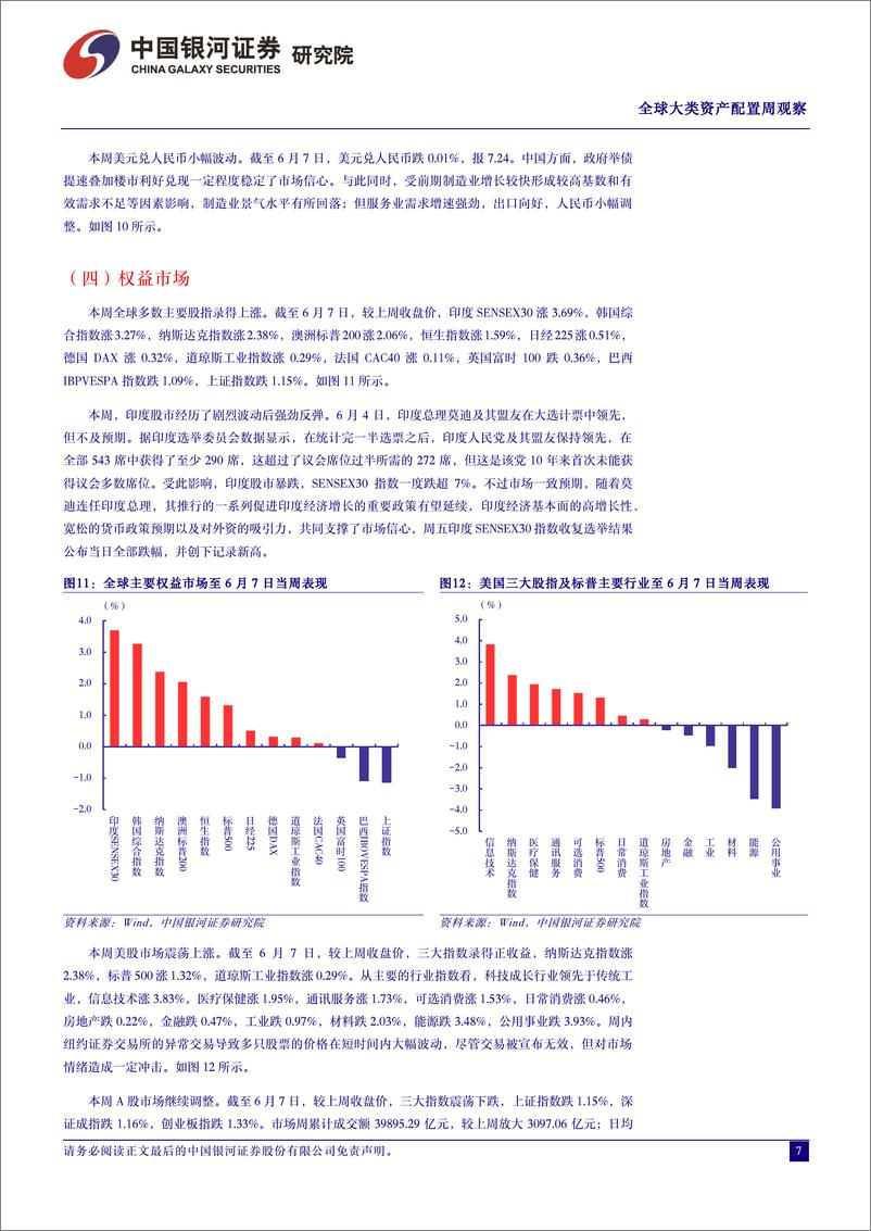 《全球大类资产配置观察：全球主要央行宽松潮起，降息与市场波动共舞-240609-银河证券-15页》 - 第7页预览图