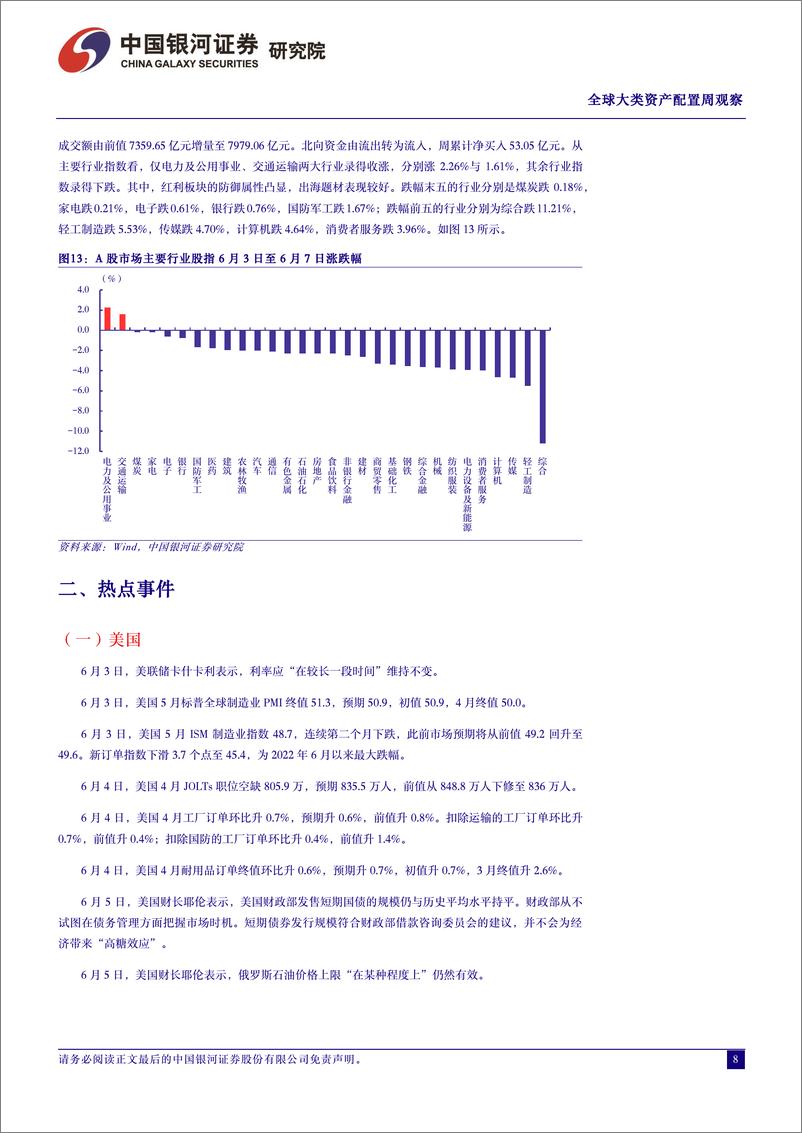 《全球大类资产配置观察：全球主要央行宽松潮起，降息与市场波动共舞-240609-银河证券-15页》 - 第8页预览图