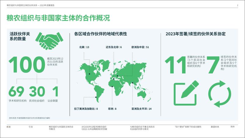 《粮农组织与非国家主体的伙伴关系 — 2023年进展报告》中-25页 - 第6页预览图