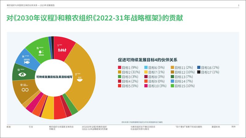 《粮农组织与非国家主体的伙伴关系 — 2023年进展报告》中-25页 - 第7页预览图