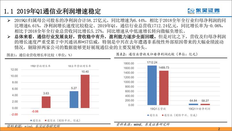 《通信行业：2019年通信行业中期投资策略-20190530-东吴证券-60页》 - 第5页预览图