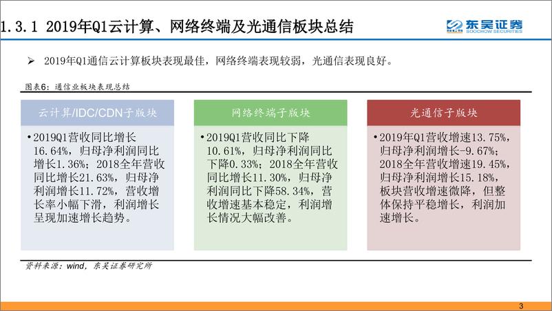 《通信行业：2019年通信行业中期投资策略-20190530-东吴证券-60页》 - 第7页预览图