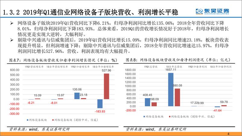 《通信行业：2019年通信行业中期投资策略-20190530-东吴证券-60页》 - 第8页预览图