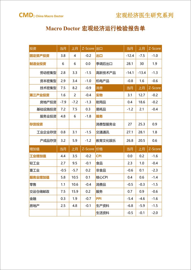 《金融四十人论坛-2023年6月宏观经济运行检验报告单-6页》 - 第4页预览图