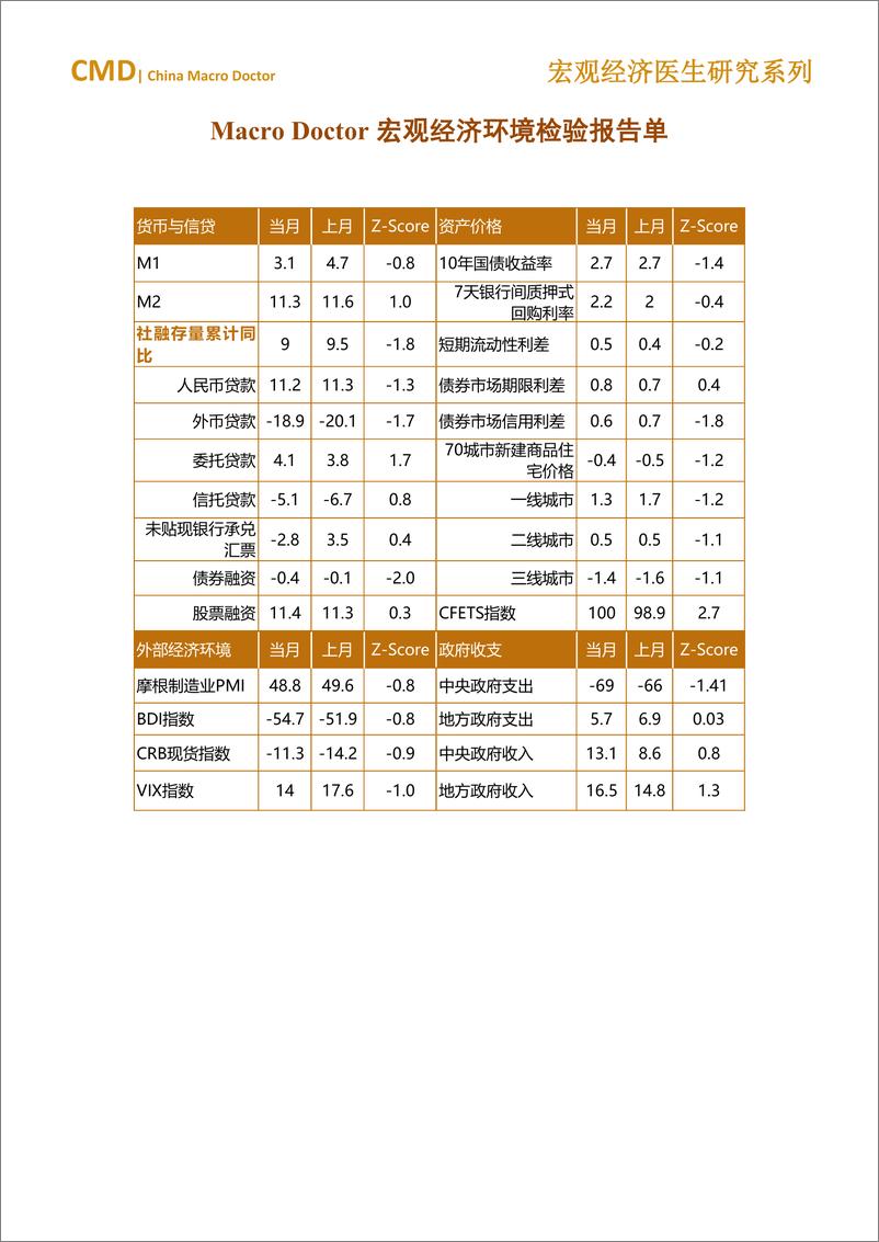 《金融四十人论坛-2023年6月宏观经济运行检验报告单-6页》 - 第6页预览图