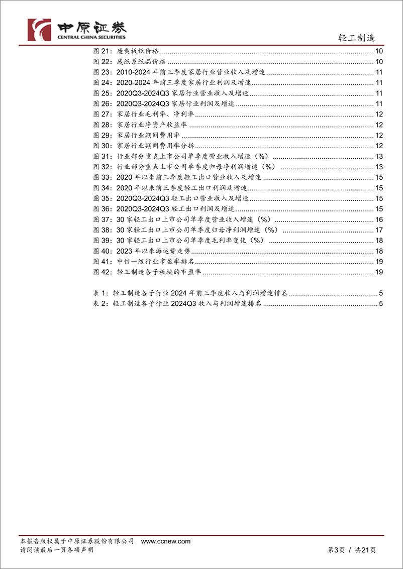 《轻工制造行业专题研究：轻工制造行业2024年三季报总结，业绩整体承压，出口相对较好，需求预期改善-241106-中原证券-21页》 - 第3页预览图