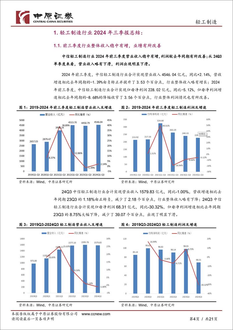 《轻工制造行业专题研究：轻工制造行业2024年三季报总结，业绩整体承压，出口相对较好，需求预期改善-241106-中原证券-21页》 - 第4页预览图