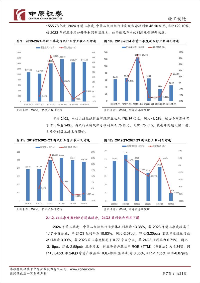 《轻工制造行业专题研究：轻工制造行业2024年三季报总结，业绩整体承压，出口相对较好，需求预期改善-241106-中原证券-21页》 - 第7页预览图