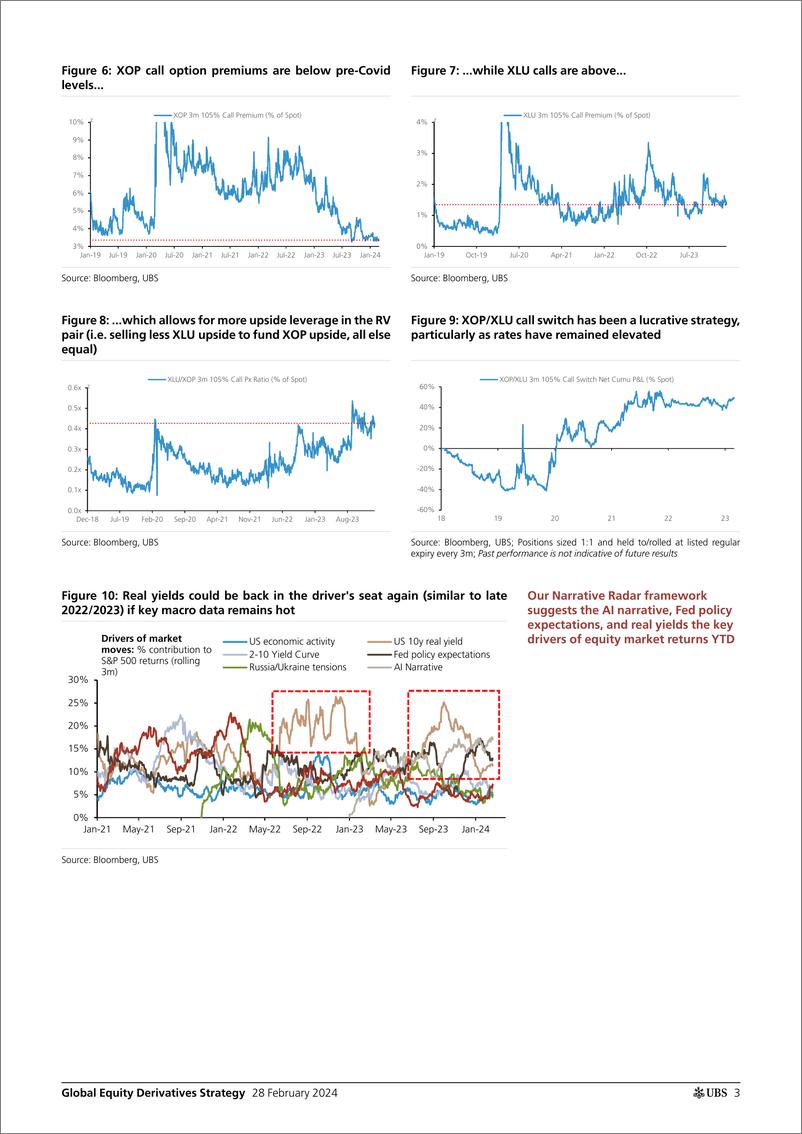 《UBS Equities-Global Equity Derivatives StrategyFeeling hot hot hot Tra...-106747652》 - 第2页预览图