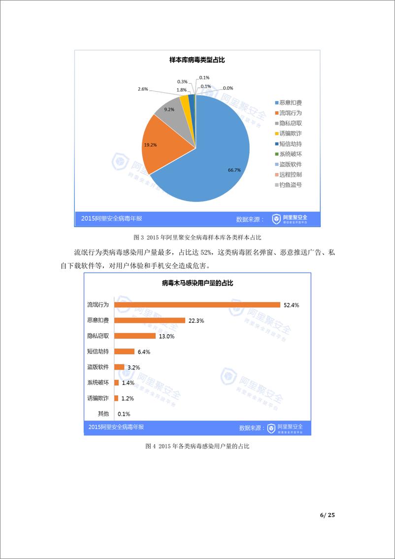 《2015移动安全病毒年报》 - 第7页预览图