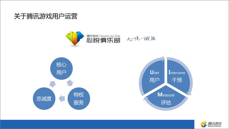 《Golang 微服务在腾讯游戏用户运营领域的探索及实践》 - 第6页预览图