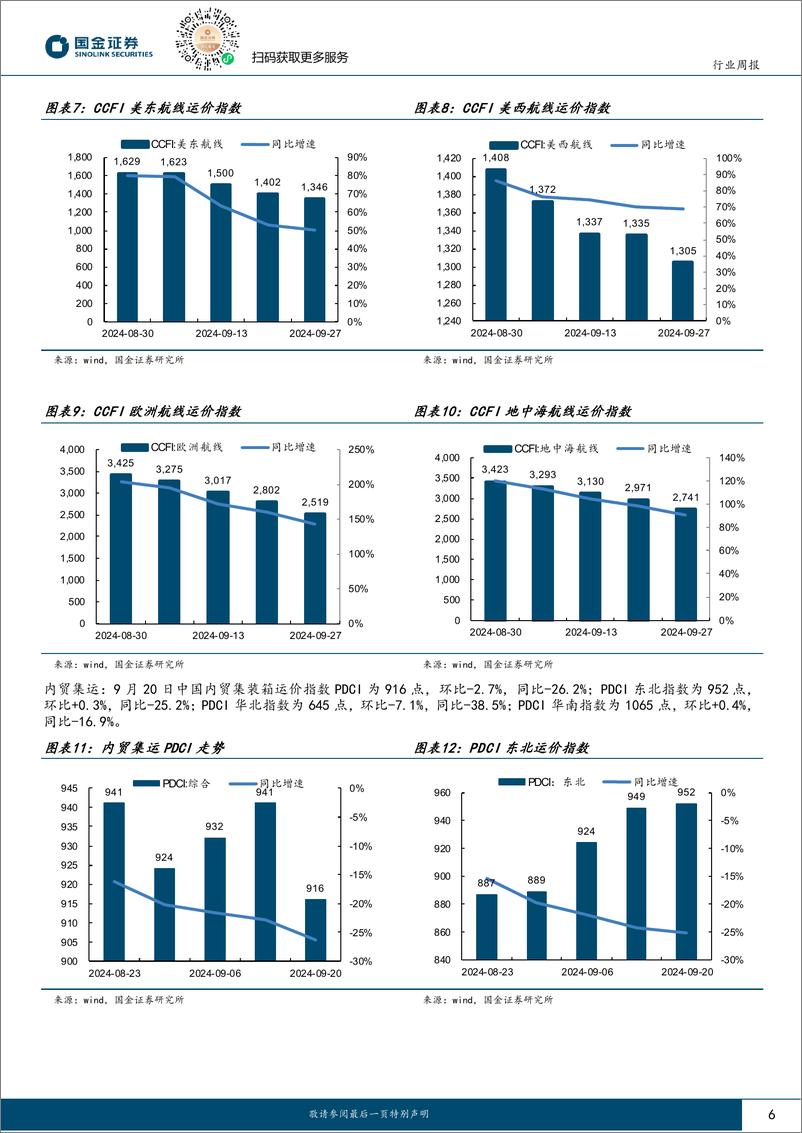 《交通运输产业行业研究：国庆假期出行人数同比增长，全国快递收入9个月超万亿元-241007-国金证券-14页》 - 第6页预览图