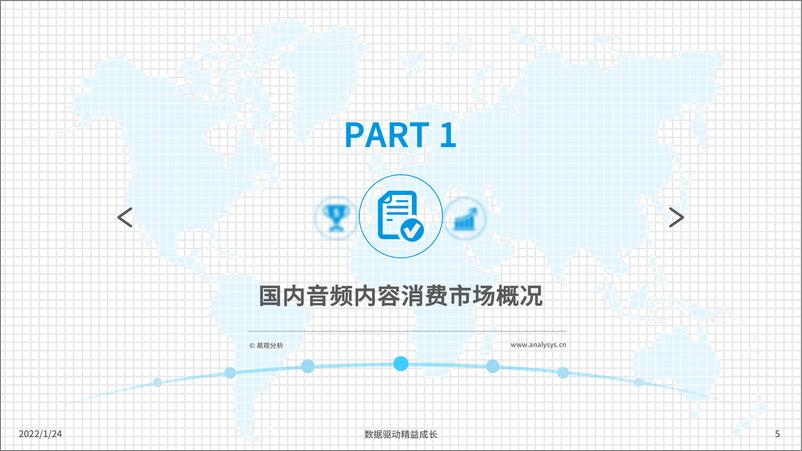 《2022在线音频内容消费市场分析》 - 第6页预览图