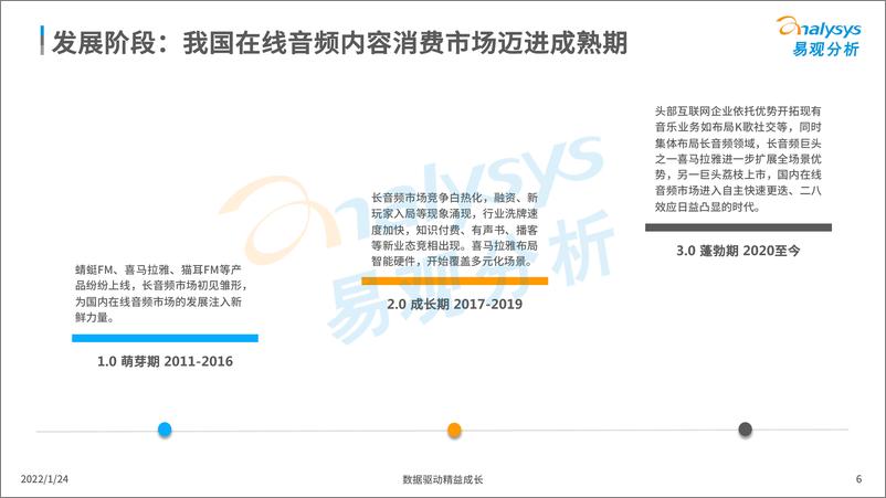 《2022在线音频内容消费市场分析》 - 第7页预览图