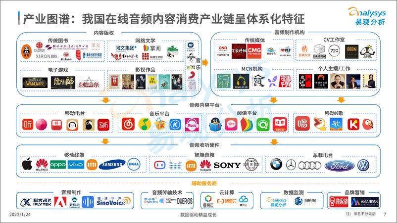 《2022在线音频内容消费市场分析》 - 第8页预览图