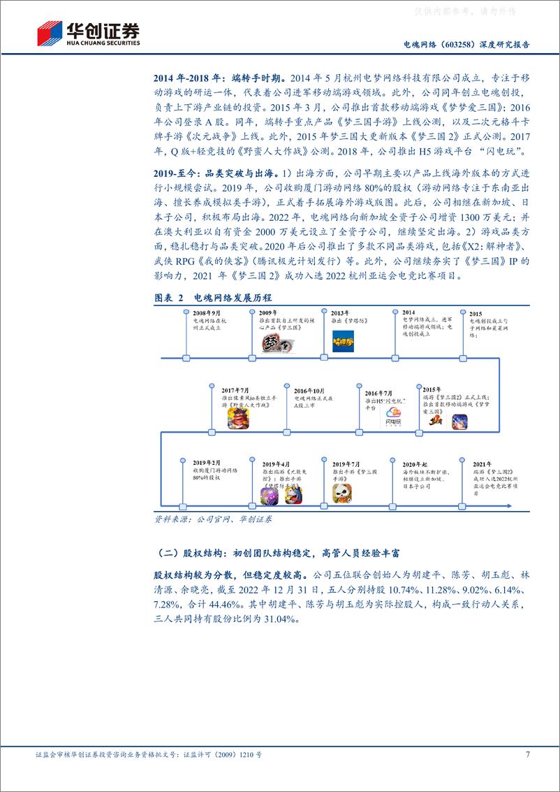 《华创证券-电魂网络(603258)深度研究报告：亚运会国风电竞引领者，借力伏羲拥抱AI游戏，看好23-24新产品周期-230419》 - 第7页预览图