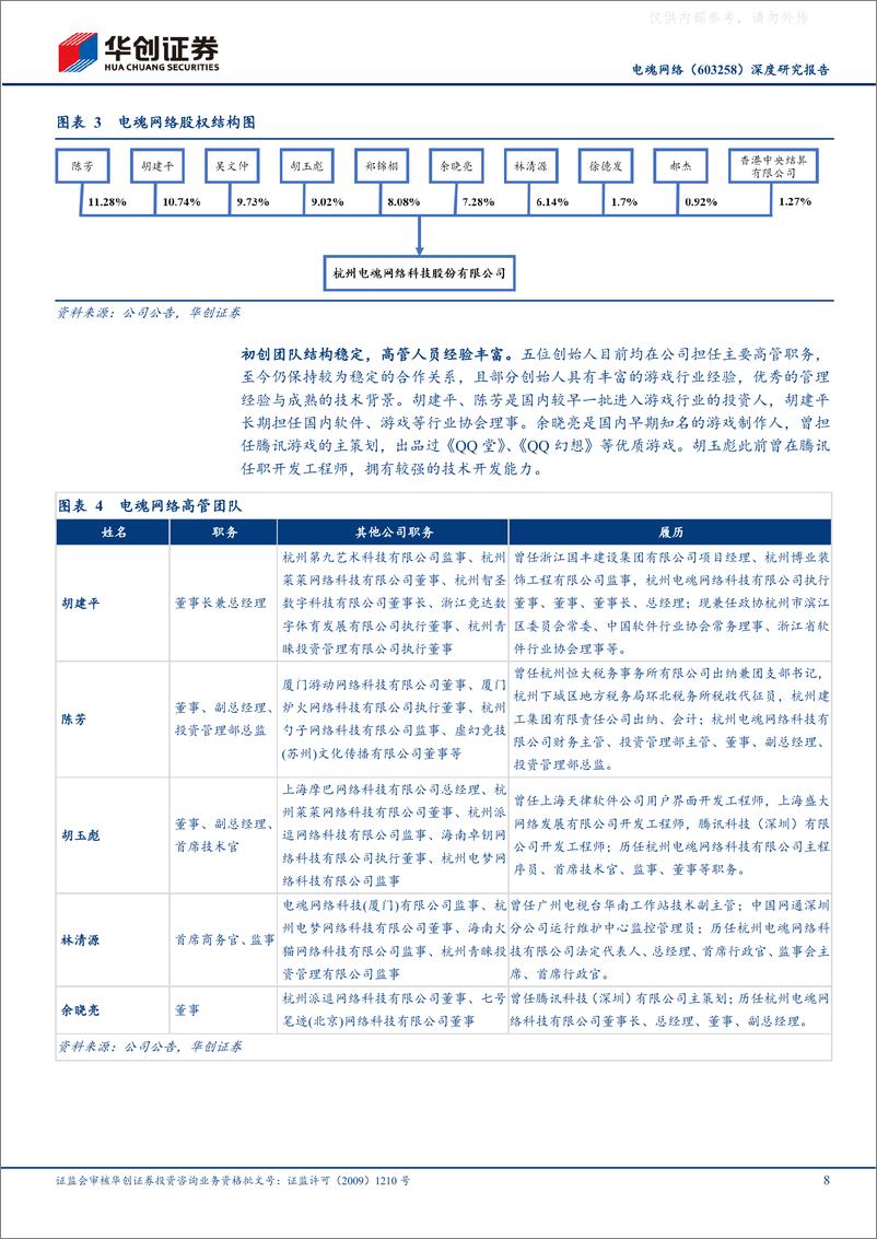 《华创证券-电魂网络(603258)深度研究报告：亚运会国风电竞引领者，借力伏羲拥抱AI游戏，看好23-24新产品周期-230419》 - 第8页预览图