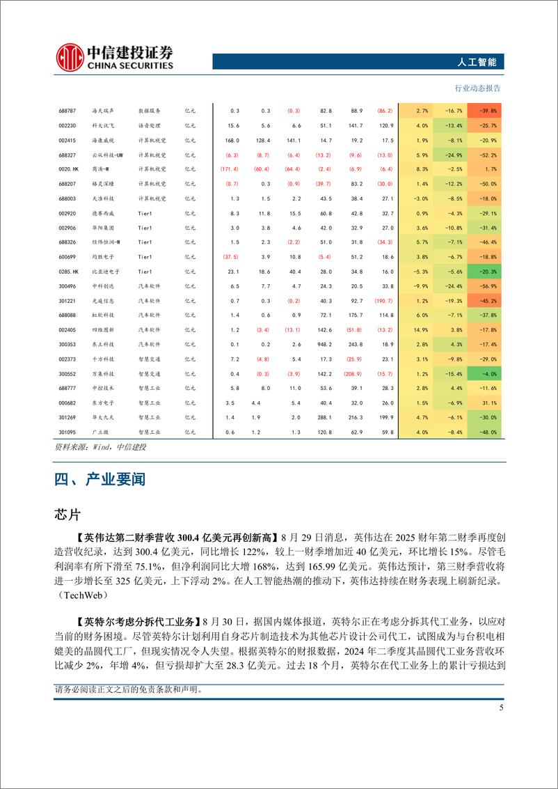 《人工智能行业：英伟达发布二季度业绩，数据中心业务强劲增长-240902-中信建投-11页》 - 第7页预览图