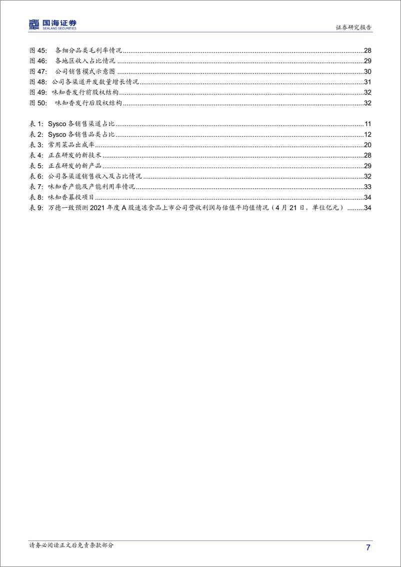 《2021国内预制菜第一股味知香》 - 第7页预览图