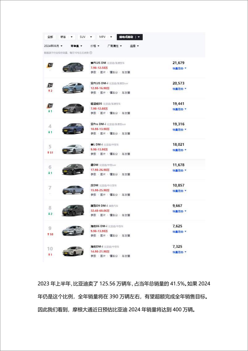 《市值风云-长城汽车-601633-既分高下_也决生死！新能源汽车年中群英会_迎战最卷的_2024__》 - 第8页预览图