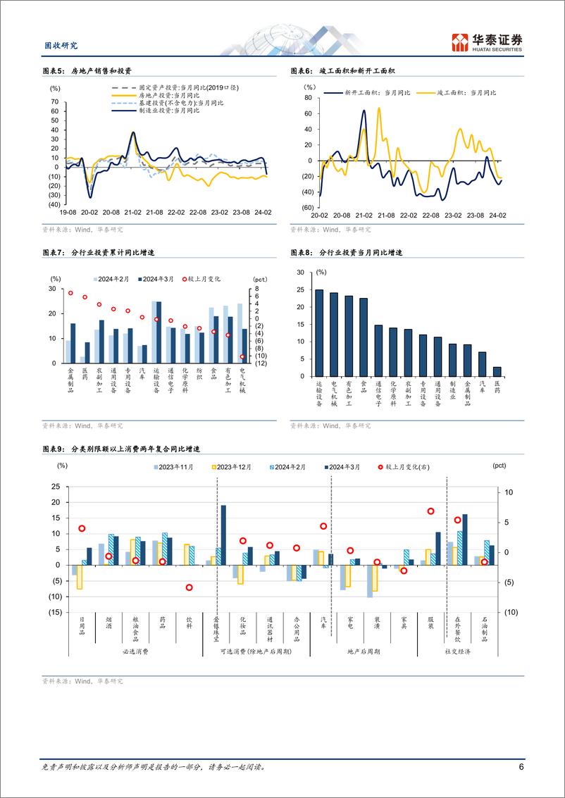 《固收视角：分化的总量与价格-240416-华泰证券-10页》 - 第6页预览图
