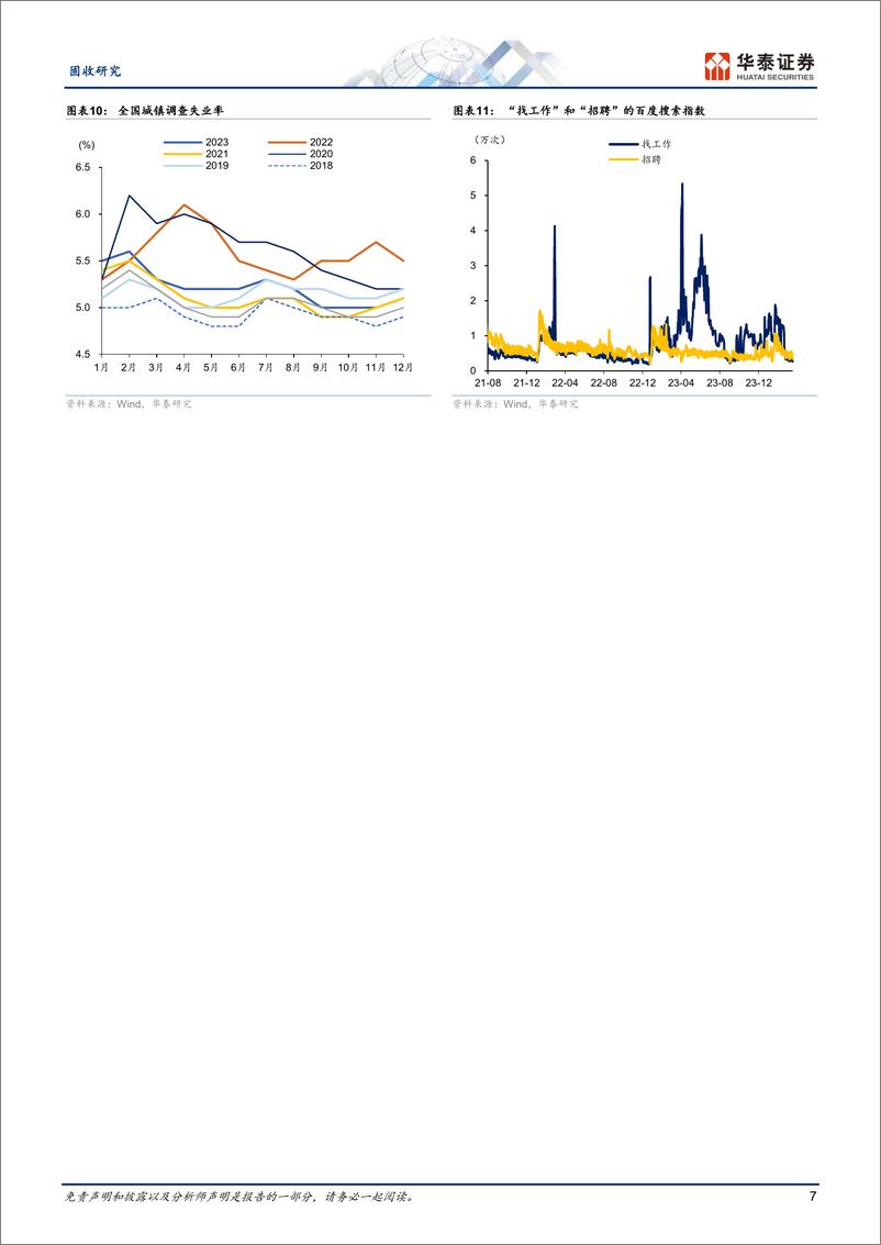 《固收视角：分化的总量与价格-240416-华泰证券-10页》 - 第7页预览图