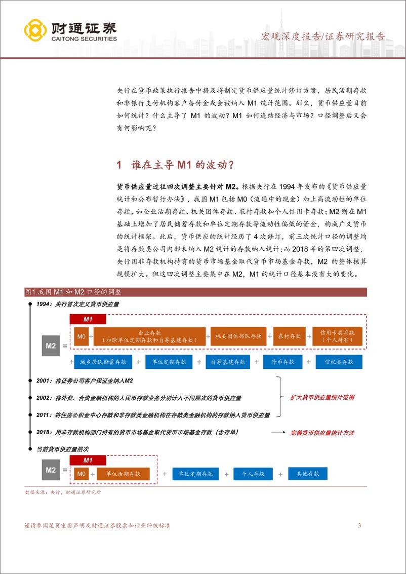 《货币知识点系列之一：M1口径调整，还能定买卖么？-241128-财通证券-11页》 - 第3页预览图