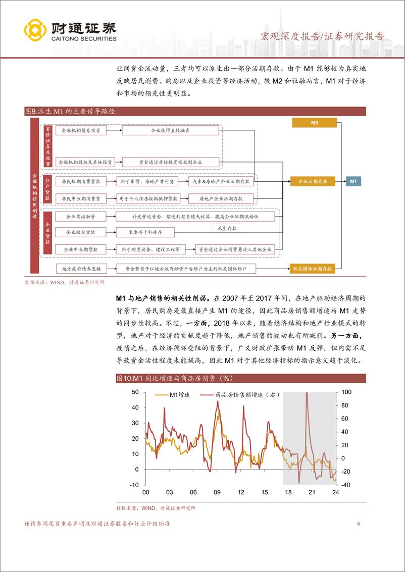 《货币知识点系列之一：M1口径调整，还能定买卖么？-241128-财通证券-11页》 - 第6页预览图