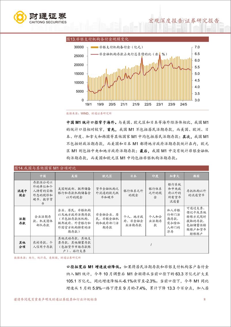 《货币知识点系列之一：M1口径调整，还能定买卖么？-241128-财通证券-11页》 - 第8页预览图