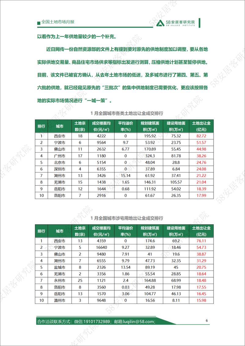 《58安居客房产研究院-2023年1月全国土地市场月报-10页》 - 第7页预览图