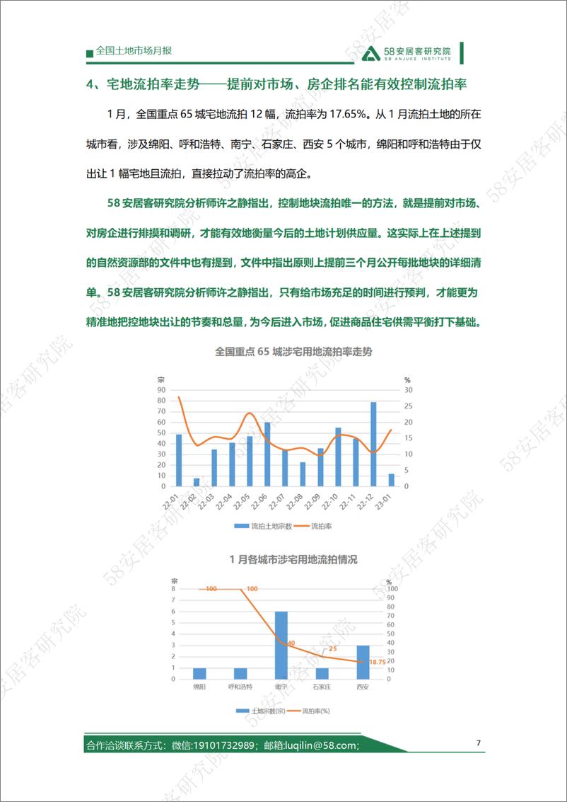 《58安居客房产研究院-2023年1月全国土地市场月报-10页》 - 第8页预览图