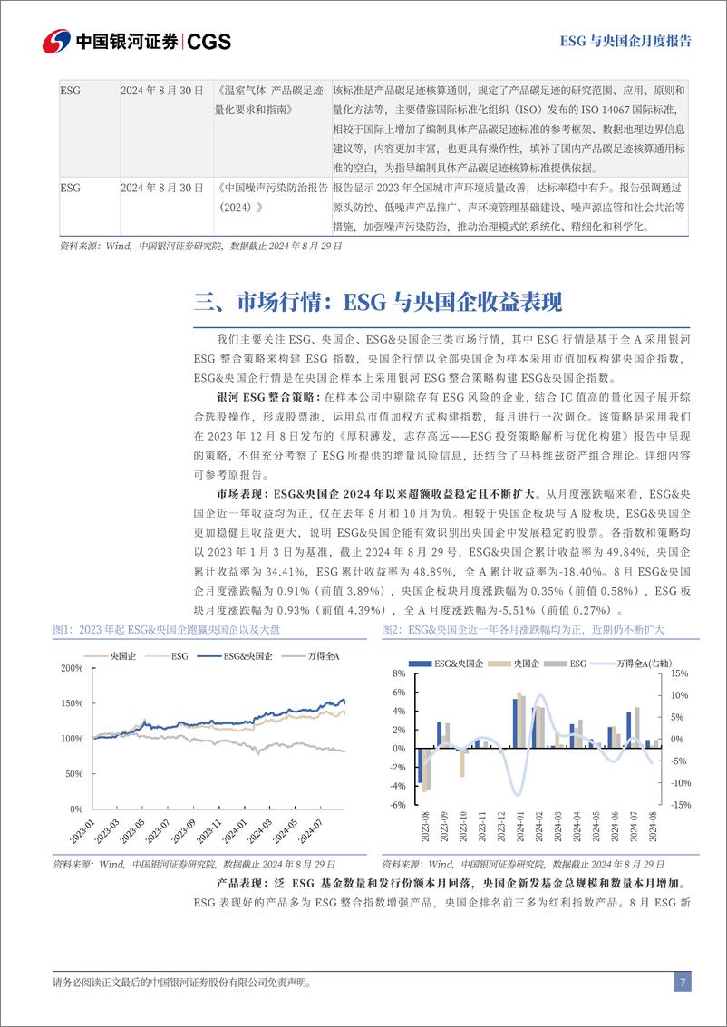 《ESG与央国企月度报告(2024年8月)：全面绿色转型，央国企领潮破浪-240902-银河证券-12页》 - 第7页预览图