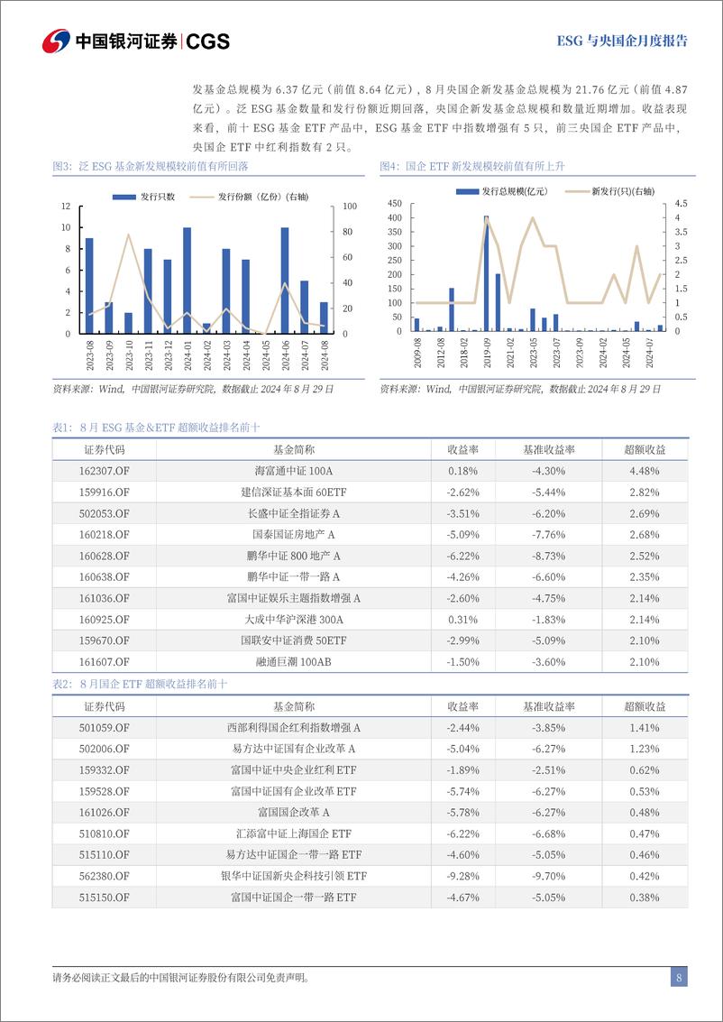 《ESG与央国企月度报告(2024年8月)：全面绿色转型，央国企领潮破浪-240902-银河证券-12页》 - 第8页预览图