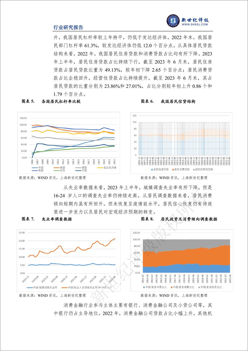 《新世纪评级-2023年上半年消费金融行业信用观察-10页》 - 第4页预览图