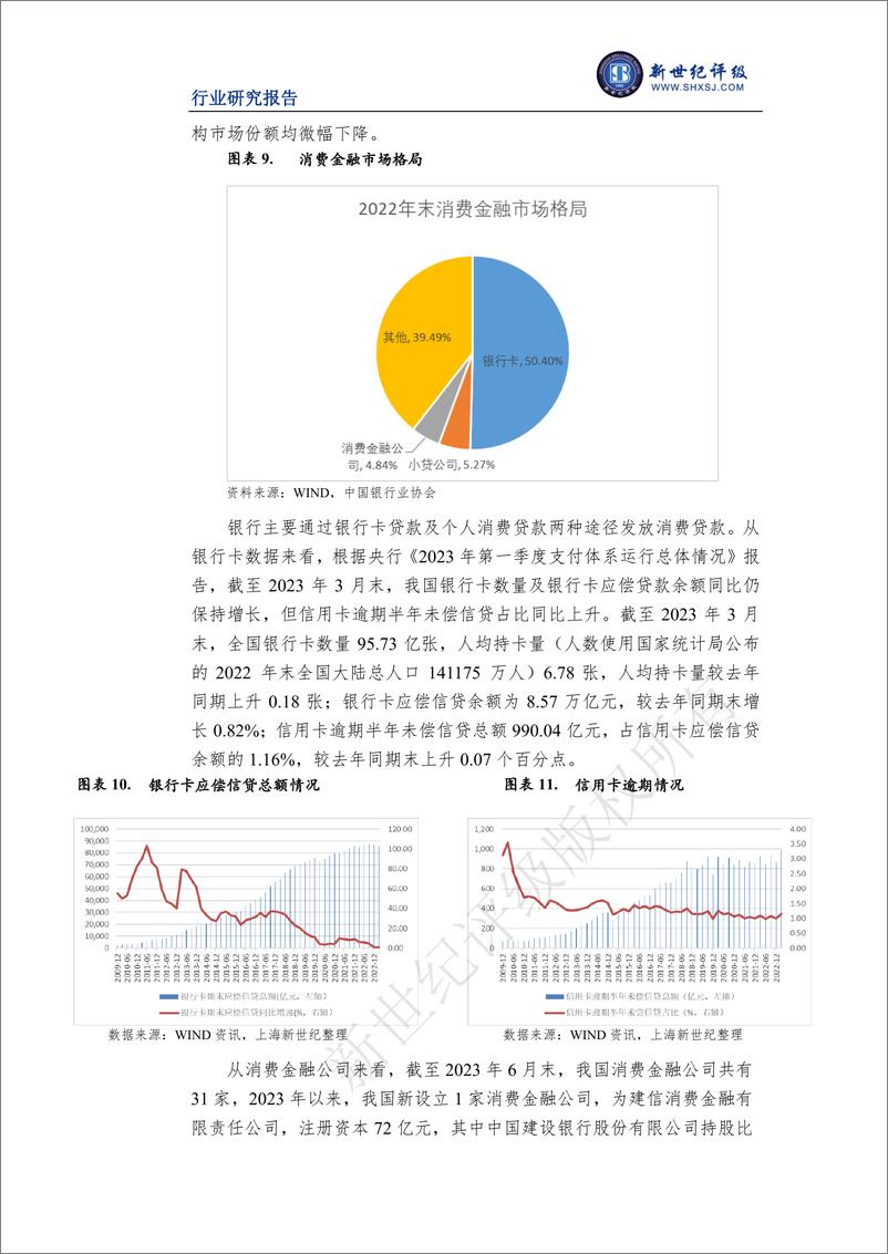 《新世纪评级-2023年上半年消费金融行业信用观察-10页》 - 第5页预览图