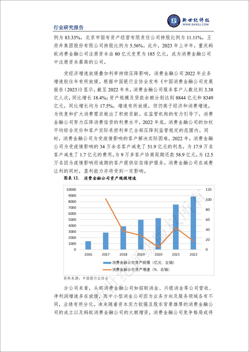 《新世纪评级-2023年上半年消费金融行业信用观察-10页》 - 第6页预览图