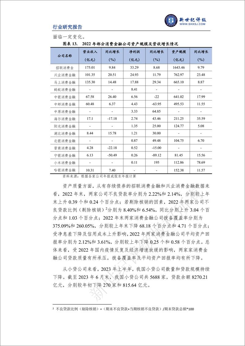 《新世纪评级-2023年上半年消费金融行业信用观察-10页》 - 第7页预览图