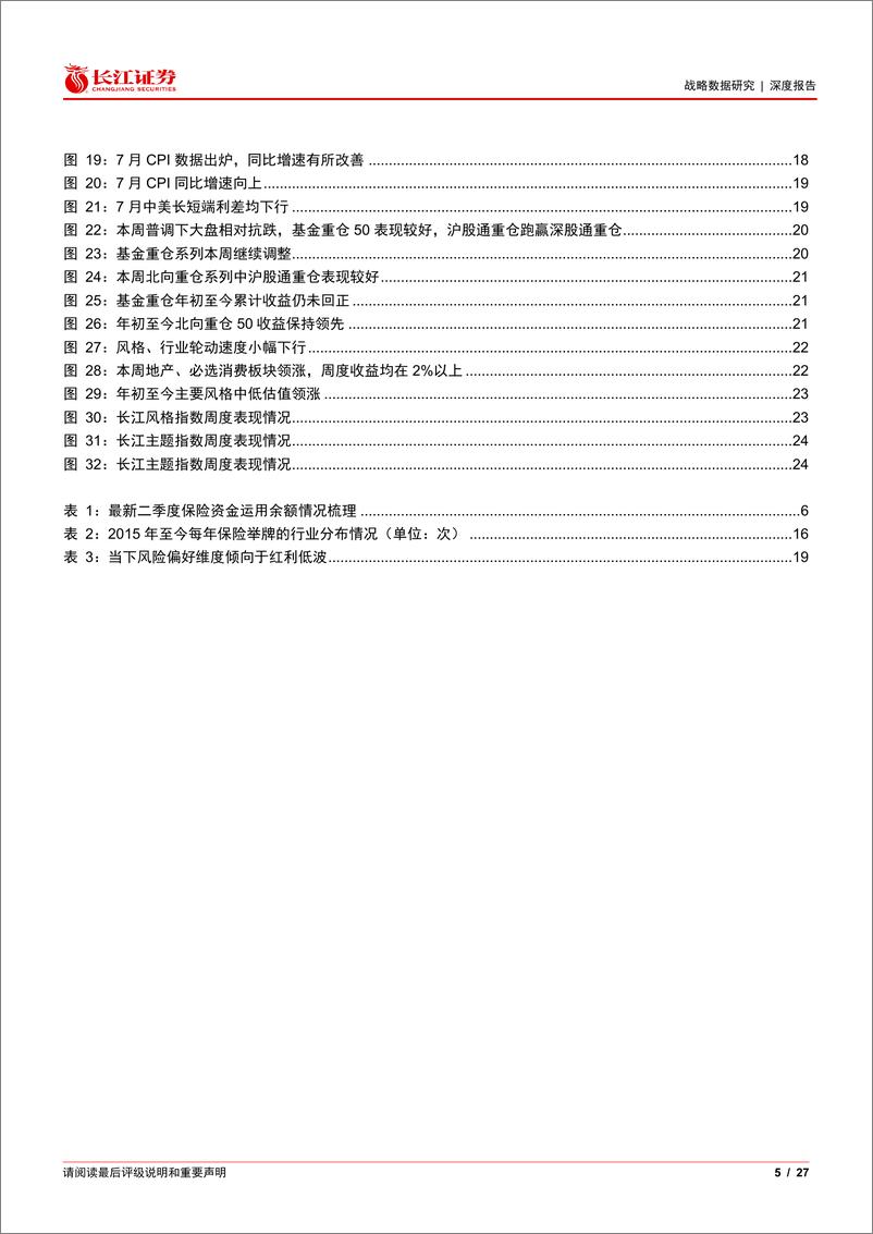 《战略数据研究深度报告：最新综合收益年化6.91%25，从重仓和举牌看保险买了什么-240810-长江证券-27页》 - 第5页预览图