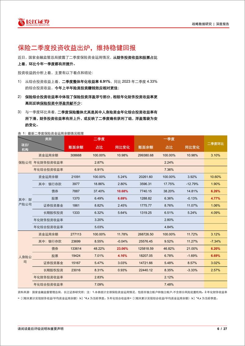 《战略数据研究深度报告：最新综合收益年化6.91%25，从重仓和举牌看保险买了什么-240810-长江证券-27页》 - 第6页预览图