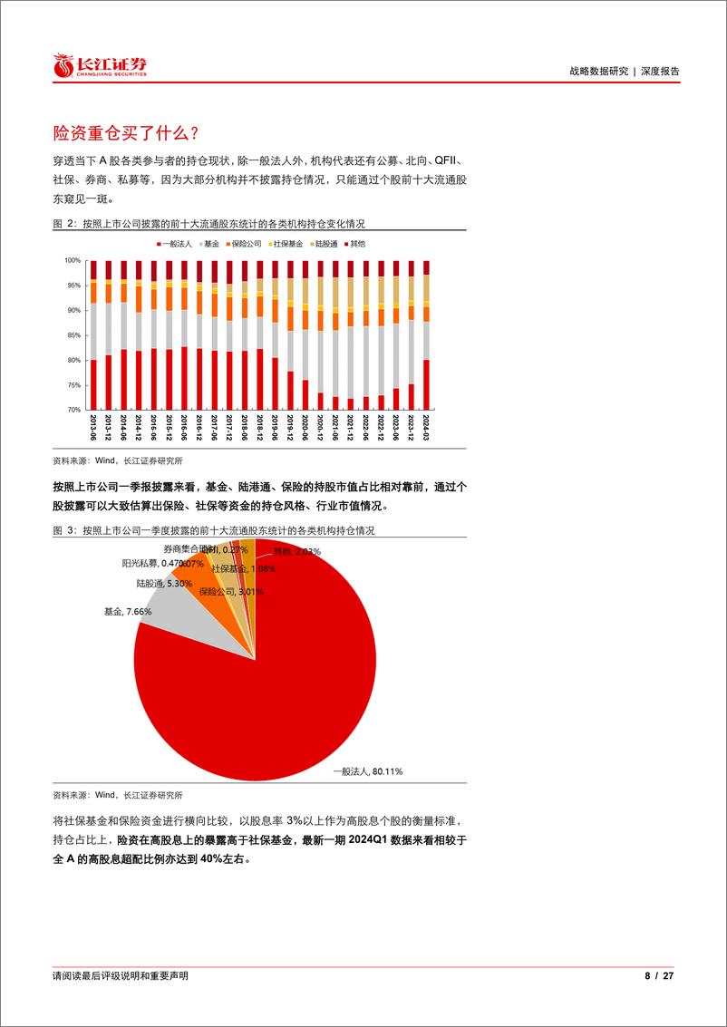 《战略数据研究深度报告：最新综合收益年化6.91%25，从重仓和举牌看保险买了什么-240810-长江证券-27页》 - 第8页预览图