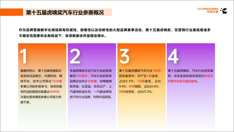 《虎啸_2024年虎啸年度洞察报告——汽车行业》 - 第6页预览图