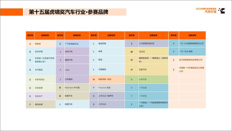 《虎啸_2024年虎啸年度洞察报告——汽车行业》 - 第7页预览图