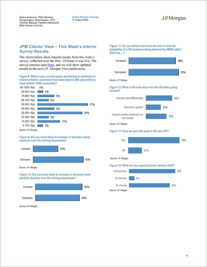 《JPUpdatThe J.P. Morgan View Tail risks diminishing post-CP20220817》 - 第6页预览图