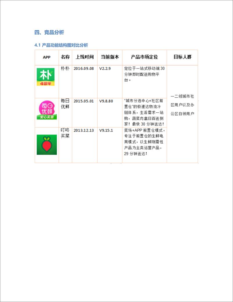 《朴朴竞品分析：疫情冲击，生鲜电商行业势必迎来更多的竞争者！》 - 第7页预览图