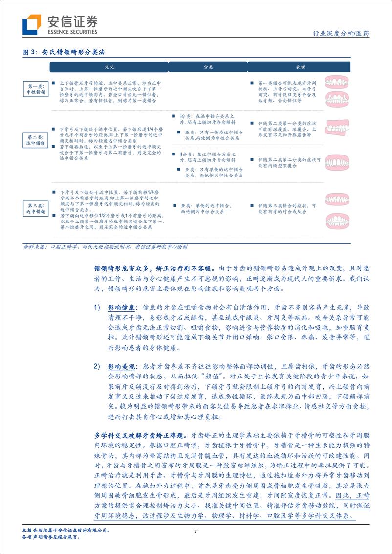 《安信证券-医药行业深度分析：掘金口腔医疗消费黄金赛道，隐形正畸方兴未艾》 - 第8页预览图