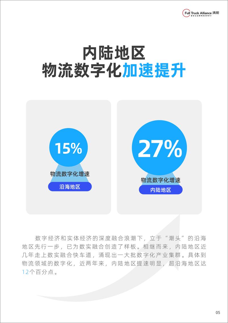 《2402-2023数字物流产业带报告-23页》 - 第6页预览图